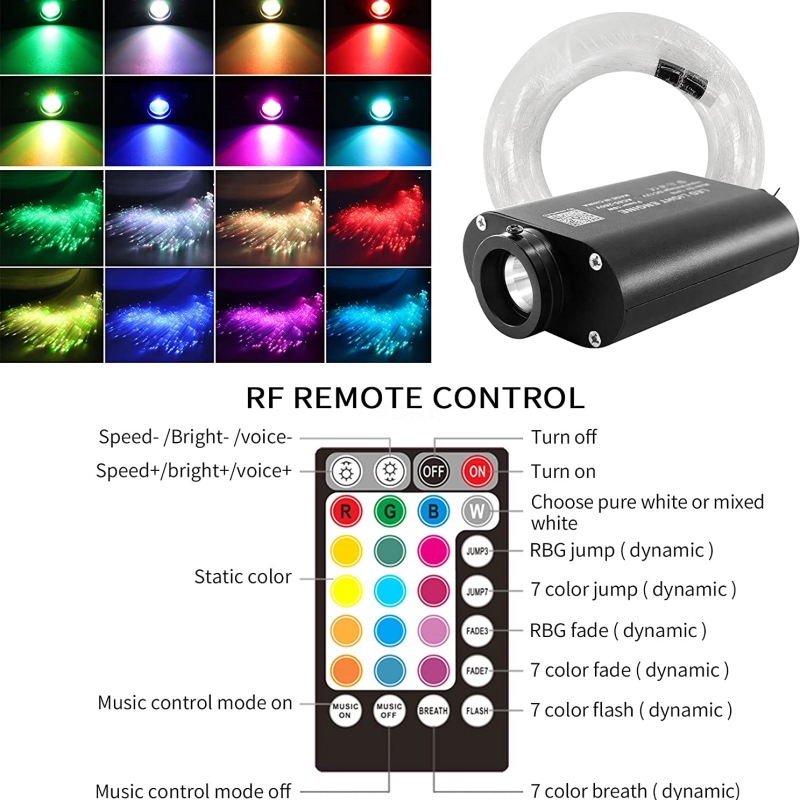 12W RGBW LED Fiber Optic Star  - огляд і ціна Home Cinema Interiors